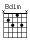 Accord guitare Bdim (x2313x)