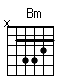 Accord guitare Bm (x24432)