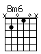 Accord guitare Bm6 (x2010x)