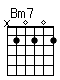 Accord guitare Bm7 (x20202)