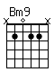 Accord guitare Bm9 (x2022x)