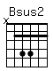 Accord guitare Bsus2 (x24422)