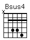 Accord guitare Bsus4 (x24452)