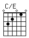 Accord guitare C/E (032010)