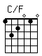 Accord guitare C/F (132010)