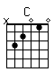 Accord guitare C (x32010)