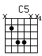 Accord guitare C5 (x355xx)