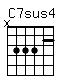 Accord guitare C7sus4 (x33322)