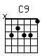 Accord guitare C9 (x32331)