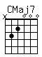 Accord guitare CMaj7 (x32000)