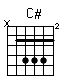 Accord guitare C# (x46664)