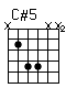 Accord guitare C#5 (x466xx)