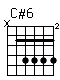 Accord guitare C#6 (x46666)