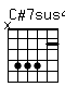 Accord guitare C#7sus4 (x44422)