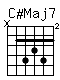 Accord guitare C#Maj7 (x46564)
