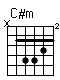 Accord guitare C#m (x46654)