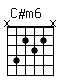 Accord guitare C#m6 (x4232x)