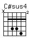 Accord guitare C#sus4 (x46674)