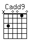 Accord guitare Cadd9 (x30010)