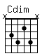 Accord guitare Cdim (x3424x)