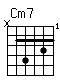 Accord guitare Cm7 (x35343)