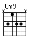 Accord guitare Cm9 (x3133x)