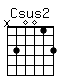 Accord guitare Csus2 (x30013)