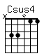 Accord guitare Csus4 (x33011)