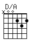 Accord guitare D/A (x00232)