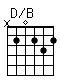 Accord guitare D/B (x20232)