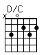 Accord guitare D/C (x30232)