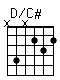 Accord guitare D/C# (x4x232)