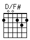 Accord guitare D/F# (200232)