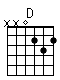 Accord guitare D (xx0232)