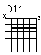 Accord guitare D11 (x55555)