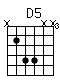 Accord guitare D5 (x577xx)