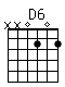 Accord guitare D6 (xx0202)