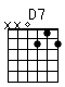Accord guitare D7 (xx0212)