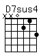 Accord guitare D7sus4 (xx0213)