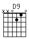 Accord guitare D9 (xx0210)