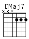 Accord guitare DMaj7 (xx0222)