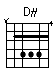 Accord guitare D# (x68886)
