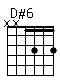 Accord guitare D#6 (xx1313)