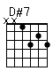 Accord guitare D#7 (xx1323)
