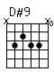 Accord guitare D#9 (x6566x)