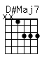 Accord guitare D#Maj7 (xx1333)