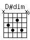 Accord guitare D#dim (x6757x)