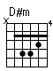 Accord guitare D#m (x68876)