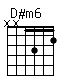 Accord guitare D#m6 (xx1312)