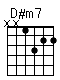 Accord guitare D#m7 (xx1322)